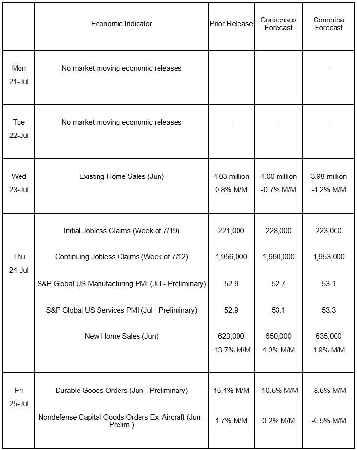The Week Ahead, July 21, 2025