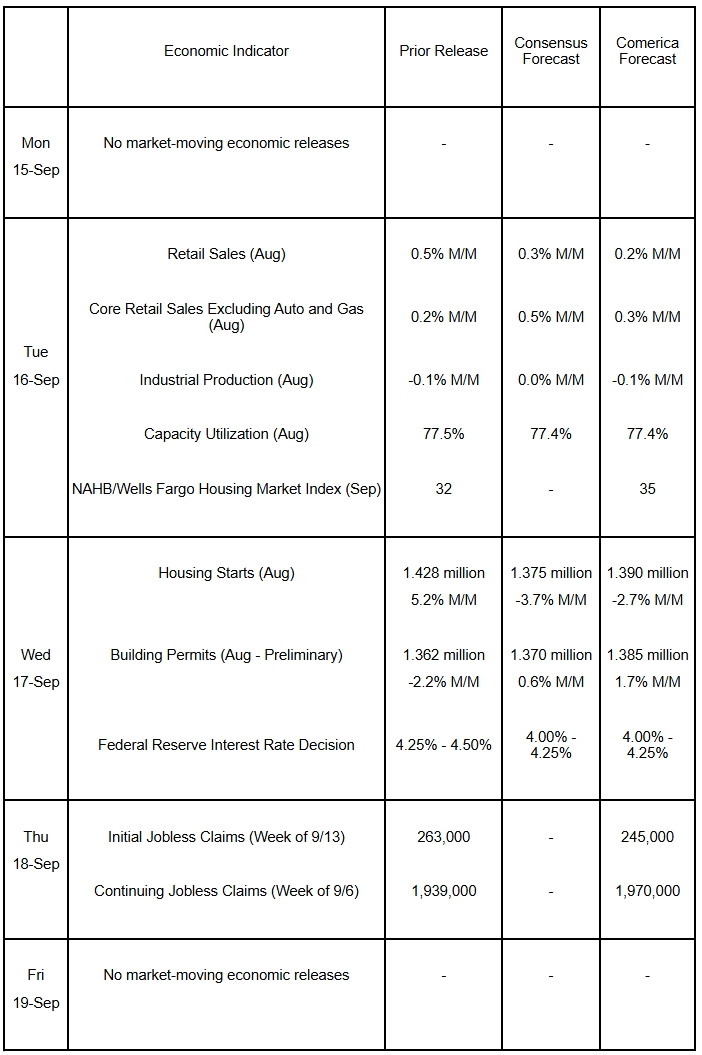 The Week Ahead, September 15, 2025
