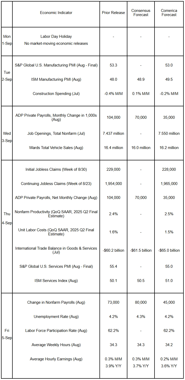 The Week Ahead, September 2, 2025