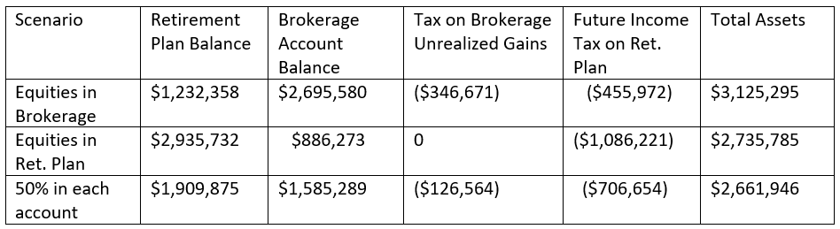 Asset Location Table 2