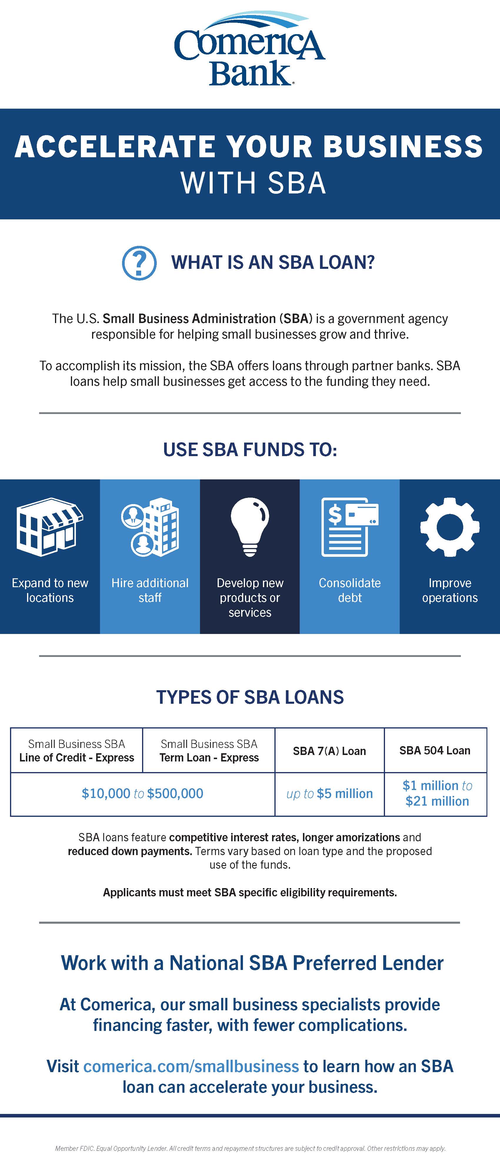 Accelerate your Business with SBA [Infographic] | Comerica