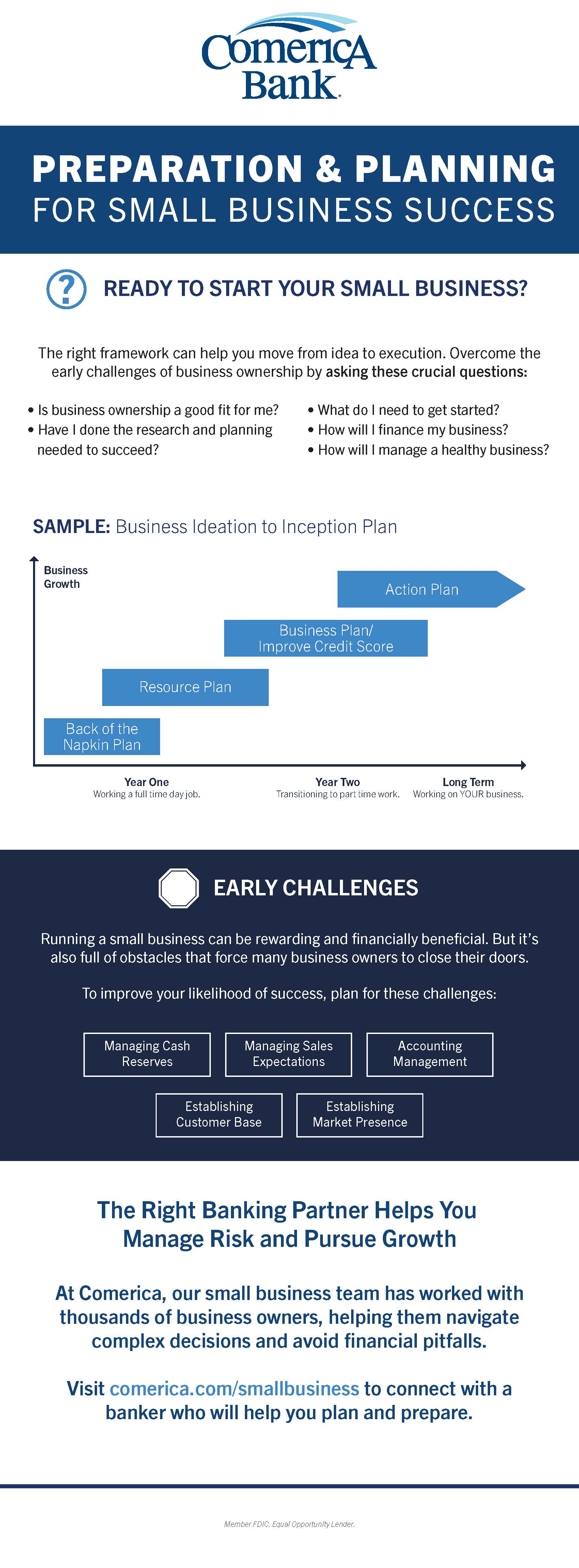 Preparation and Planning for Small Business Success [Infographic]