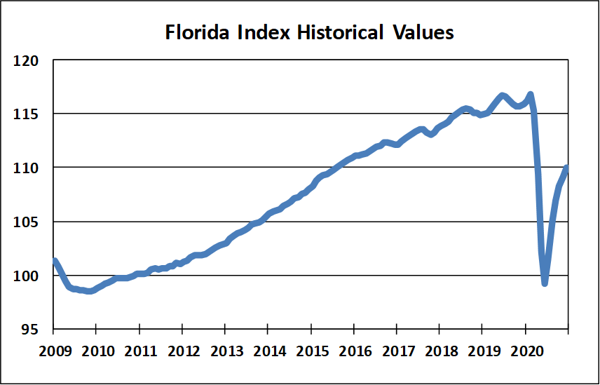 Chart asset