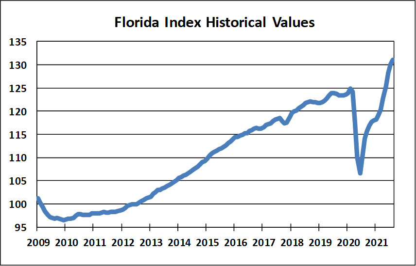 Chart asset