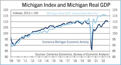 State index image