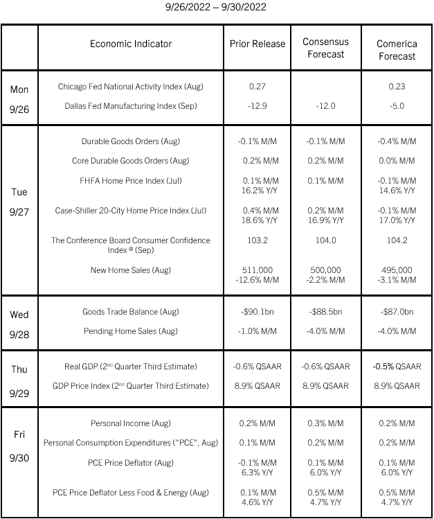 Comerica Economic Weekly, September 23, 2022 | Comerica