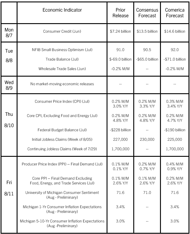 Economic Indicator image