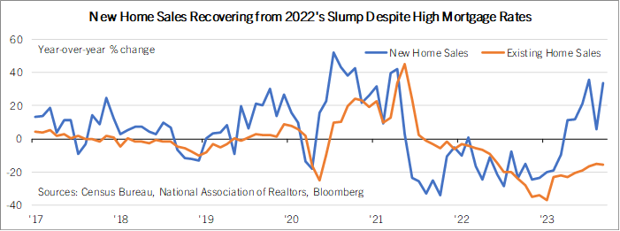 Home Sales