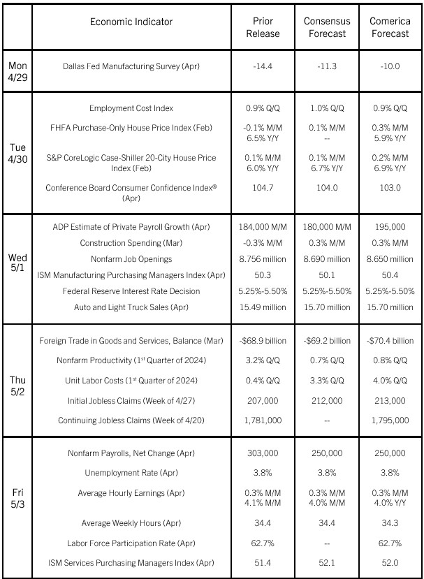 Comerica Economic Weekly, April 29, 2024