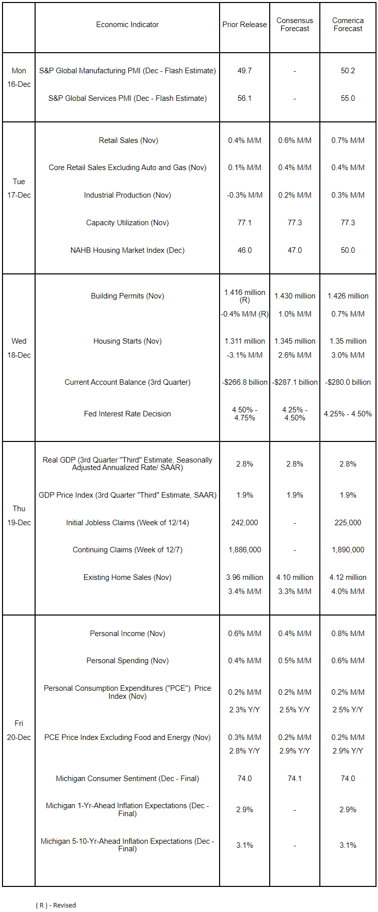 The Week Ahead, December 16, 2024