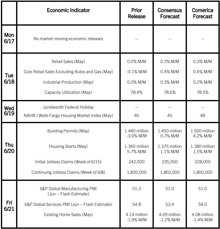 The Week Ahead, June 17, 2024