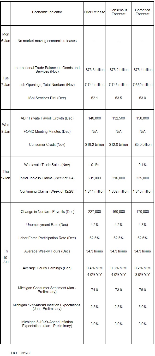 The Week Ahead, January 6, 2025