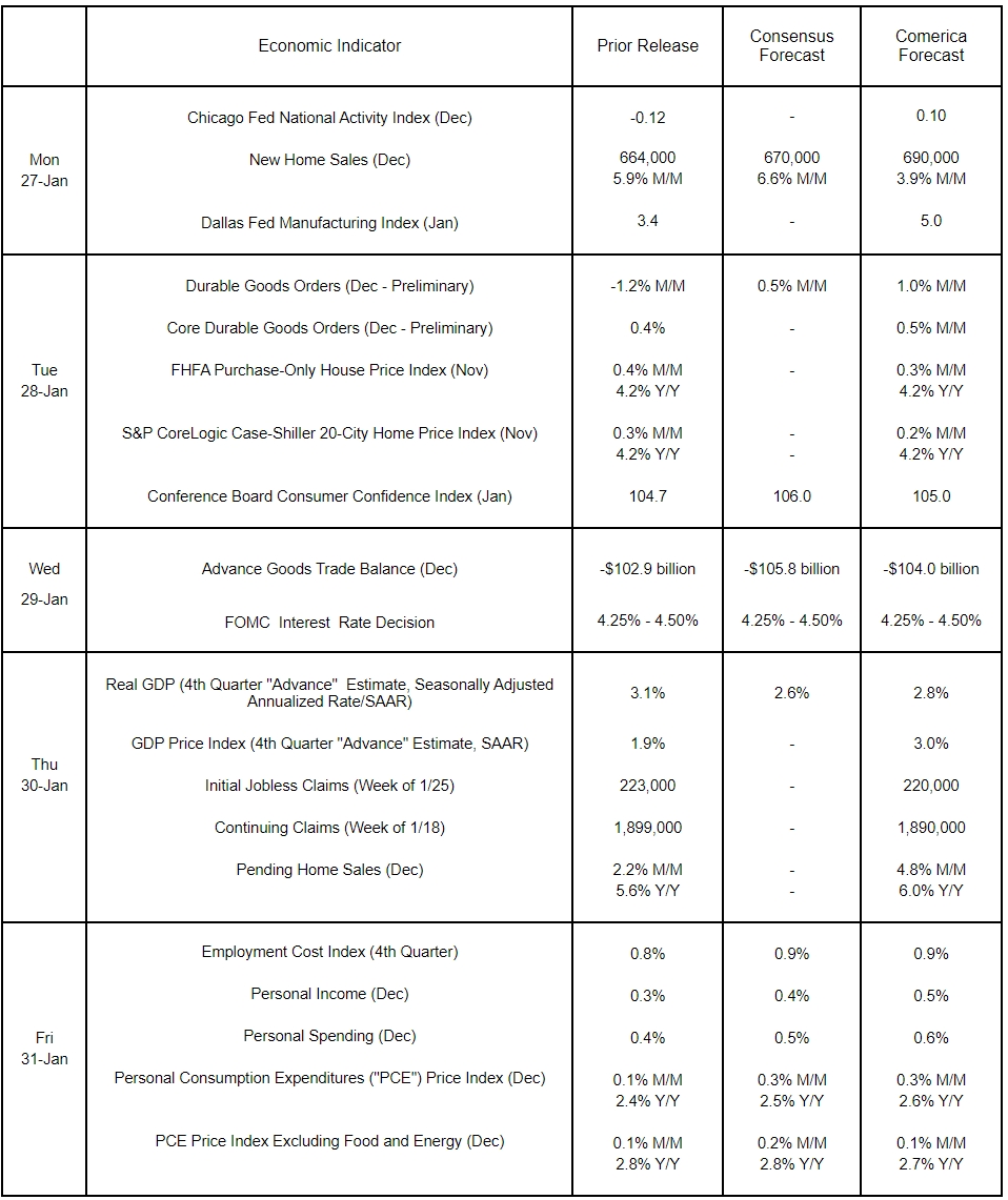 The Week Ahead, January 27, 2025