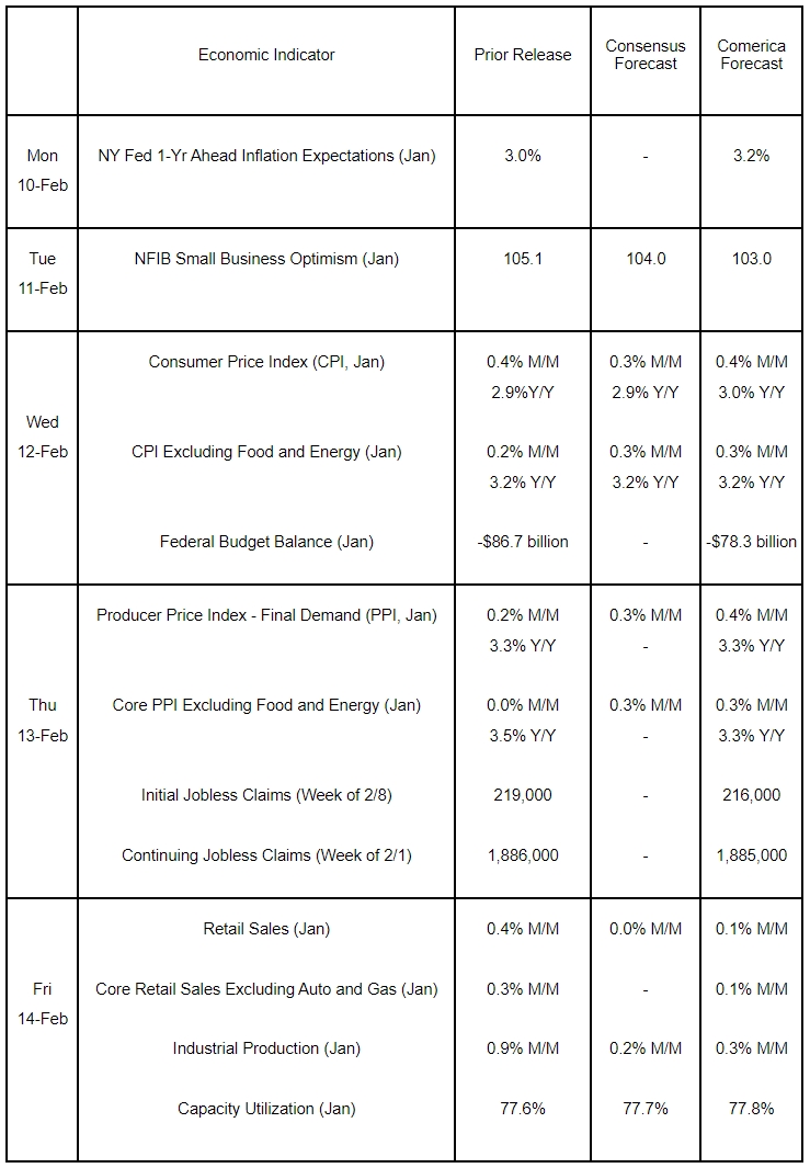 The Week Ahead, February 10, 2025