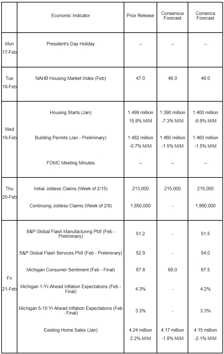 The Week Ahead, February 17, 2025