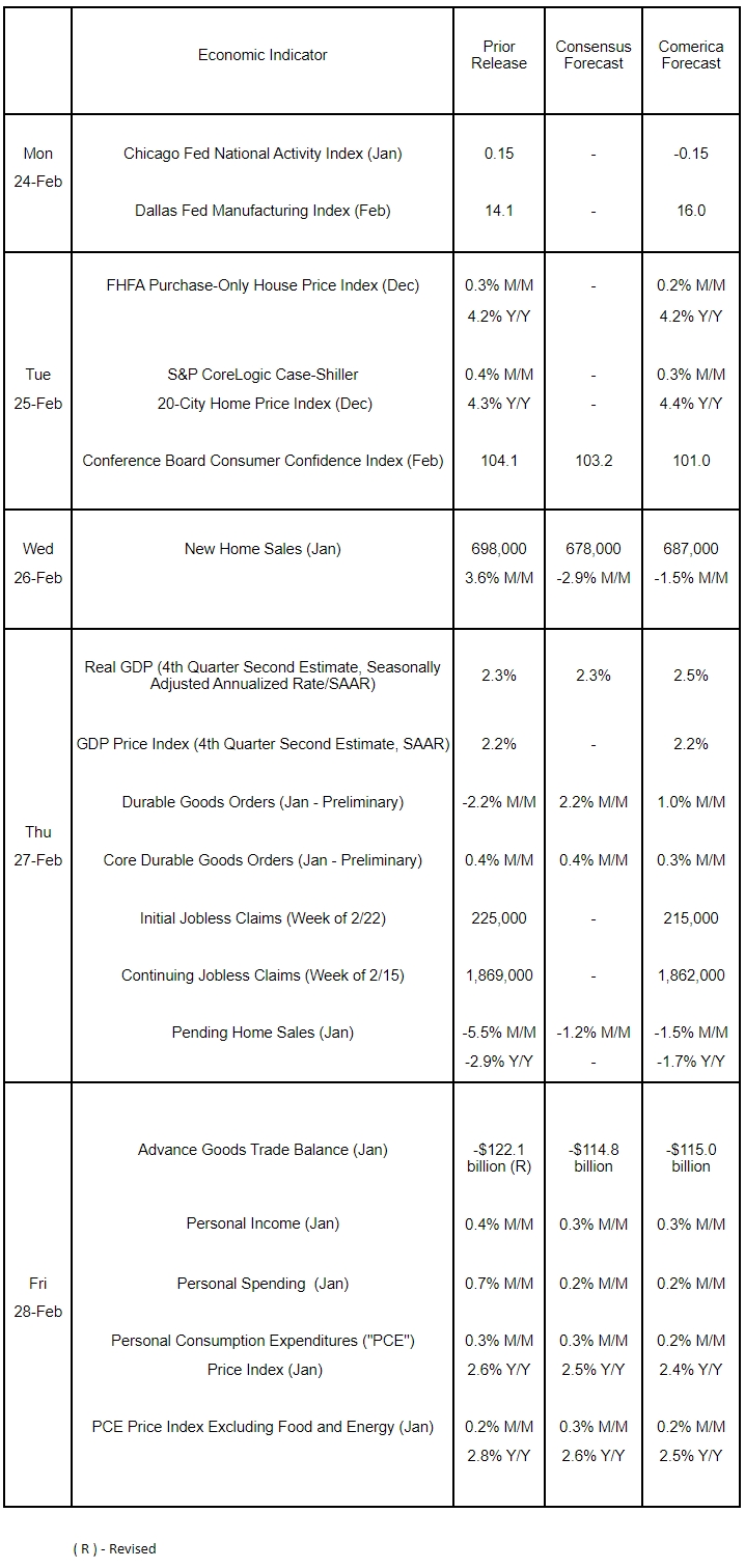 The Week Ahead, February 24, 2025