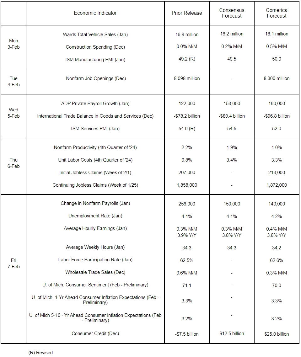 The Week Ahead, February 3, 2025