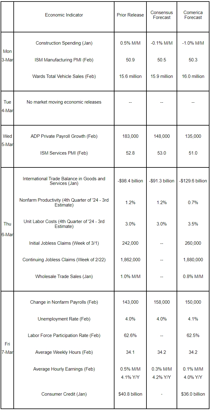 The Week Ahead, March 3, 2025