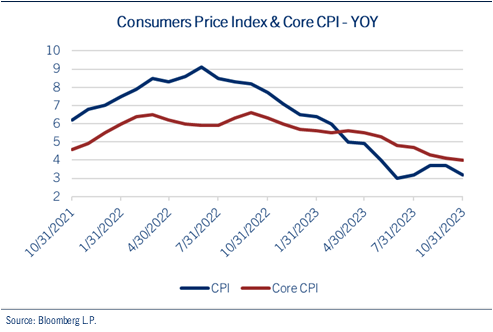 2024 Market Outlook | Comerica